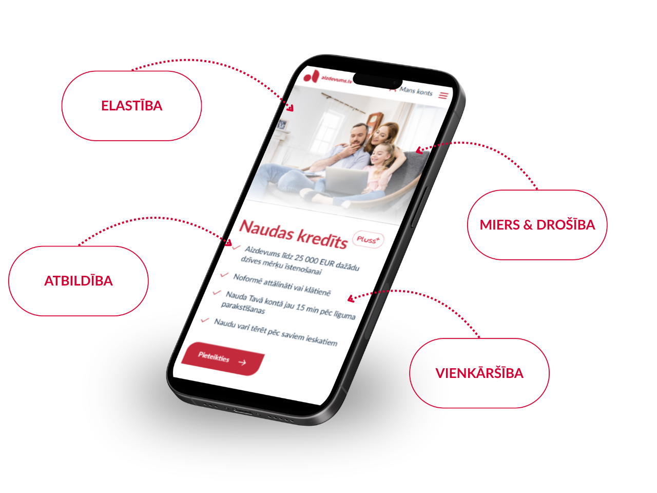 Naudas kredīts pluss priekšrocības